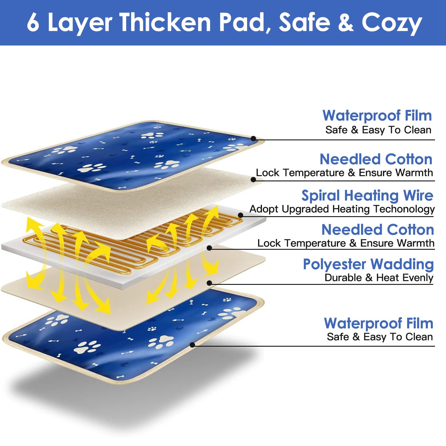 Electric Pet Heating Pad – Waterproof, Adjustable Temp & Timer