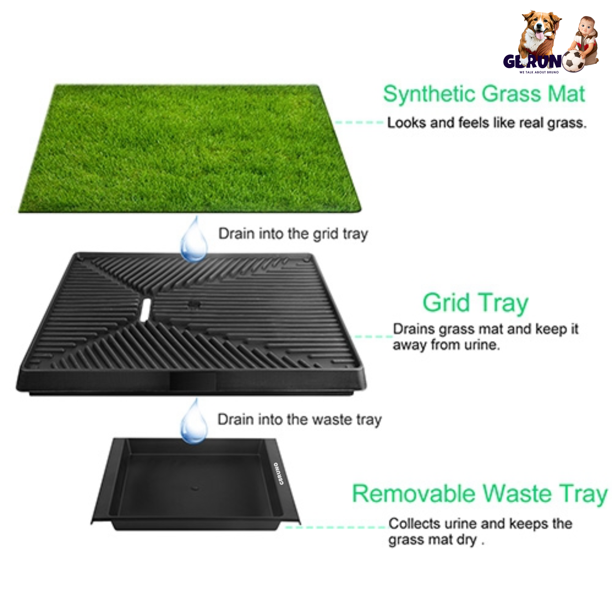 Dog Potty Training Artificial Grass Pad Pet Cat Toilet Trainer Mat Puppy Loo Tray Turf For Small Medium Dogs Indoor Outdoor Use
