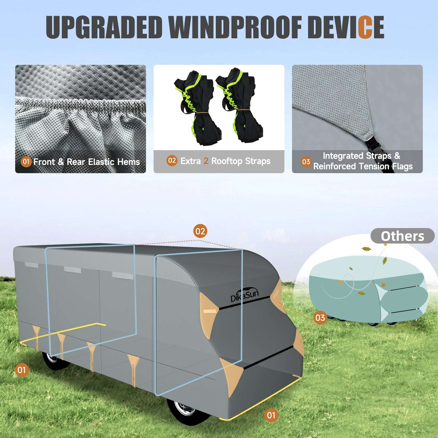 DikaSun 7 Layers Top Class C RV Cover Upgraded Tear Resistant Breathable Waterproof Ripstop Anti-UV Class C Camper RV Cover