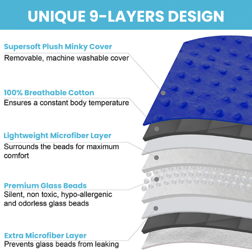 5 Lbs Kids Weighted Blanket with Cover | 36"x48" | 100% Cotton, Glass Beads