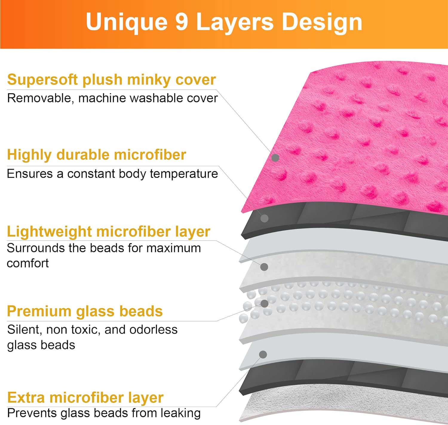 5 Lbs Kids Weighted Blanket with Cover | 36"x48" | 100% Cotton, Glass Beads