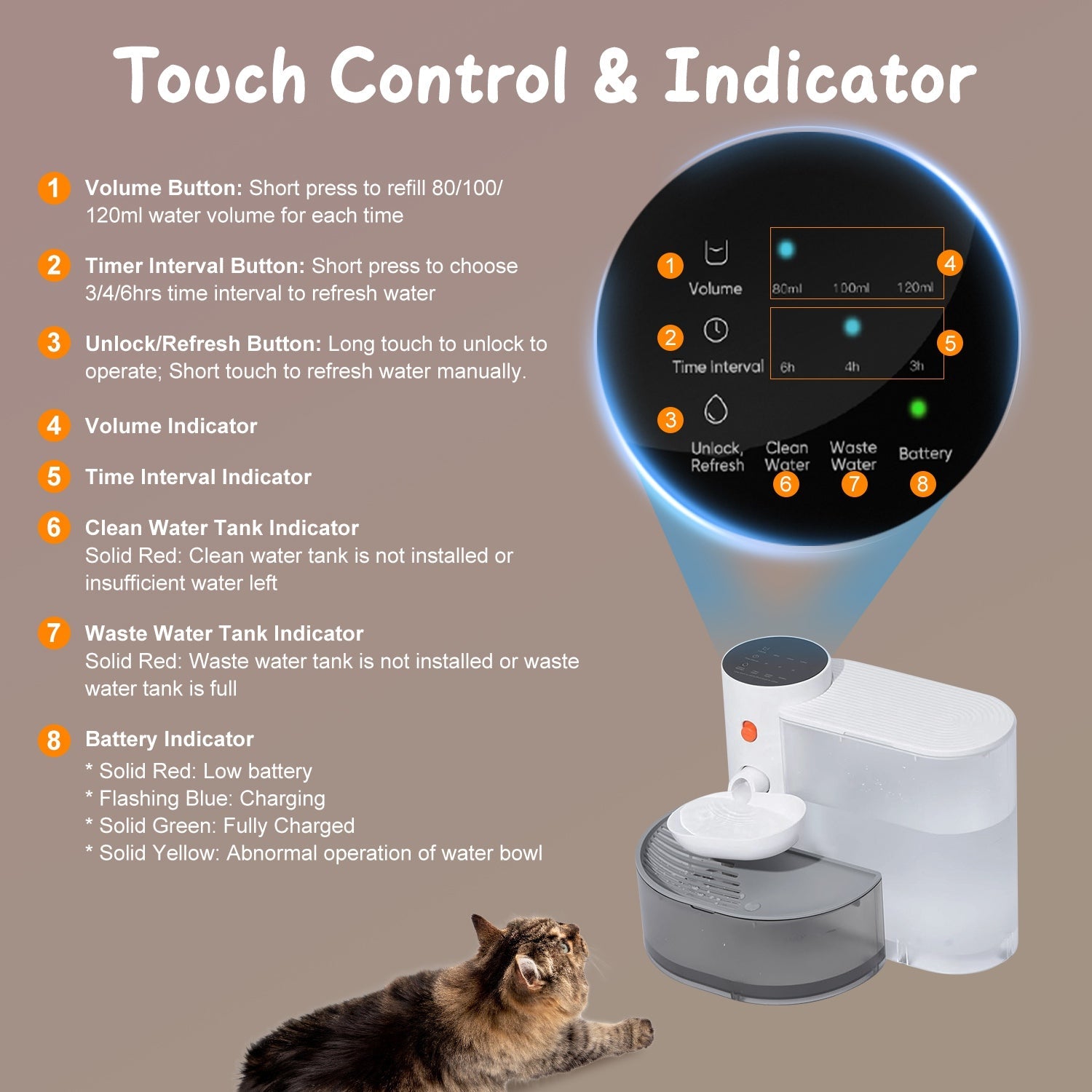 Smart Pet Water Fountain Automatic Cat Water Dispenser 3L/101OZ Cordless Rechargeable Dog Water Fountain Self-Refill with 3 Adjustable Volume 3 Time I