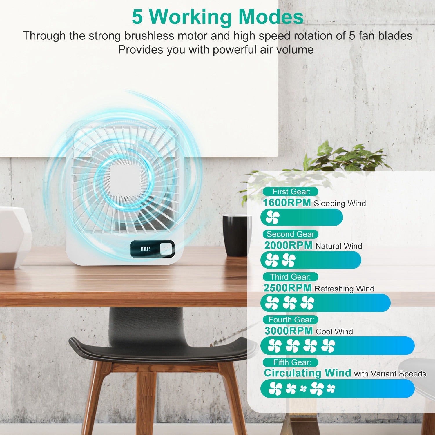Portable Desk Fan USB Rechargeable Table Cooling Fan Quiet 5 Blades Desktop Fan with 3 Speeds Ajustment for Bedroom Office