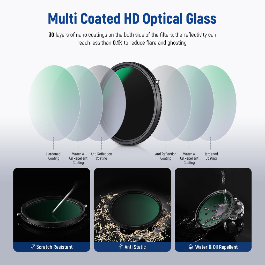 NEEWER 2 in 1 58mm Variable ND Filter ND2-ND32&CPL Circular Polarizer Filter