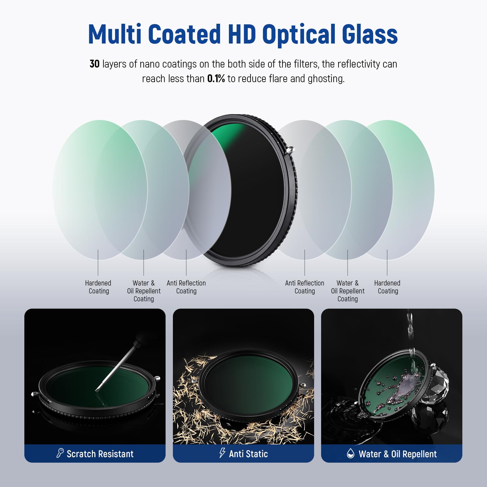 NEEWER 2 in 1 58mm Variable ND Filter ND2-ND32&CPL Circular Polarizer Filter