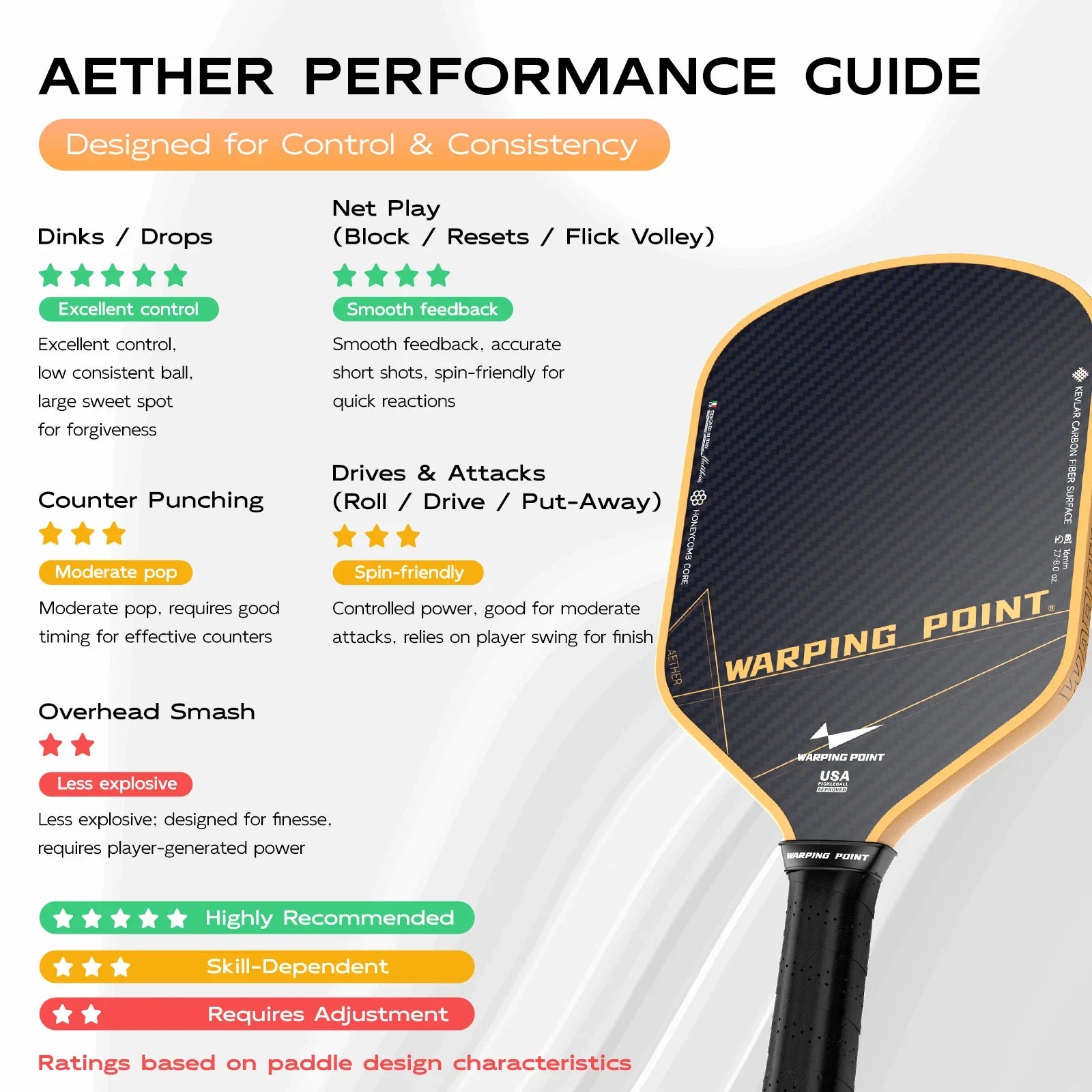 Aether Pickleball Paddle - Hybrid