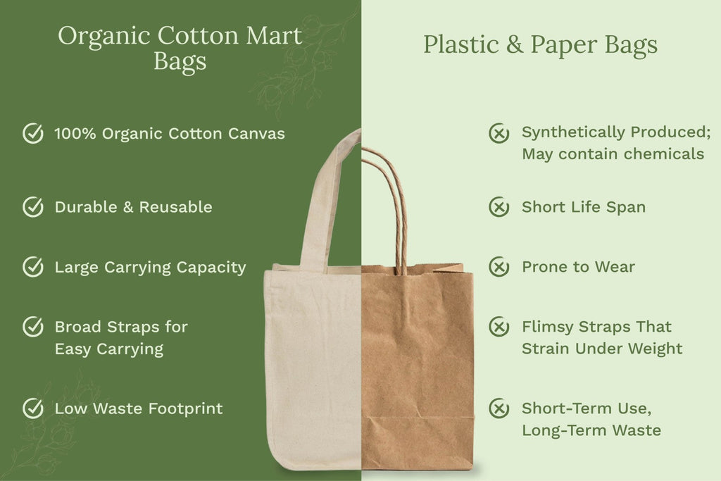 Canvas Grocery Tote Bags