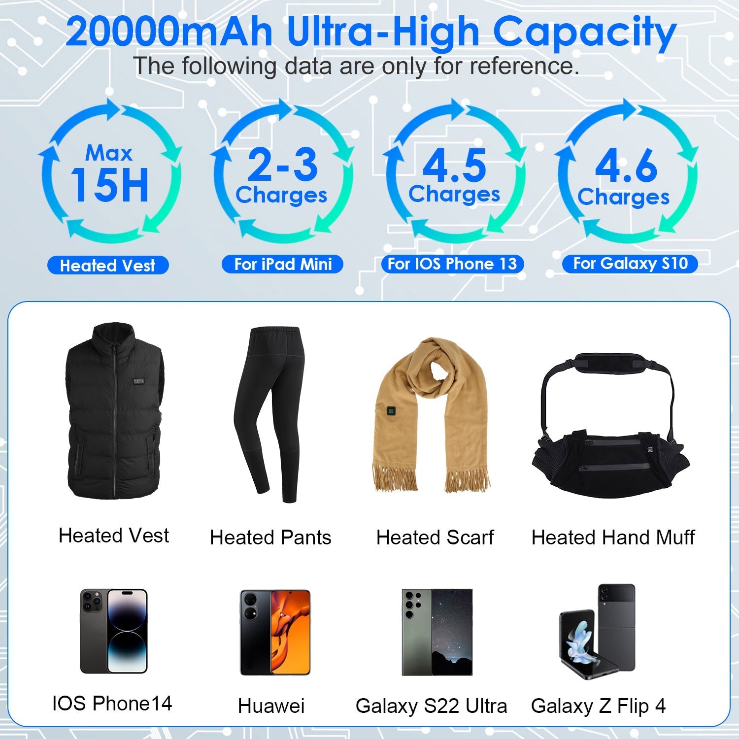 20000mAh 5V 2A Power Bank for Heated Jackets Vests Pants Gloves Scarves DC 7.4V 2A Heated Clothing Replacement Battery Pack for Men Women