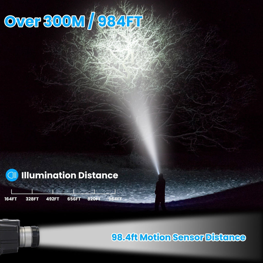 Motion Sensor LED Headlamp Zoomable Headlamp Flashlight  Waterproof Outdoor Emergency Headlight with 3 Lighting Modes