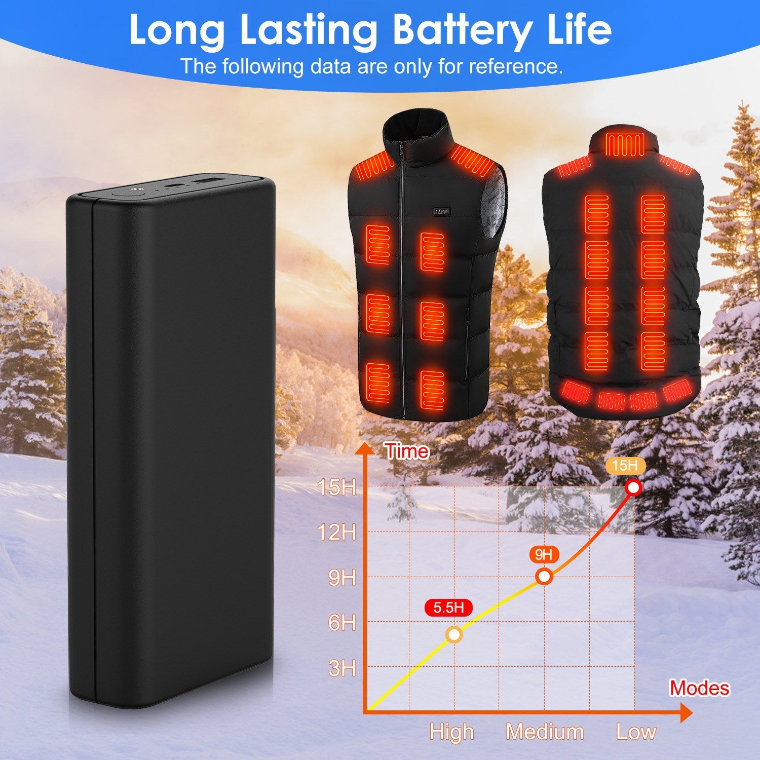 20000mAh 5V 2A Power Bank for Heated Jackets Vests Pants Gloves Scarves DC 7.4V 2A Heated Clothing Replacement Battery Pack for Men Women