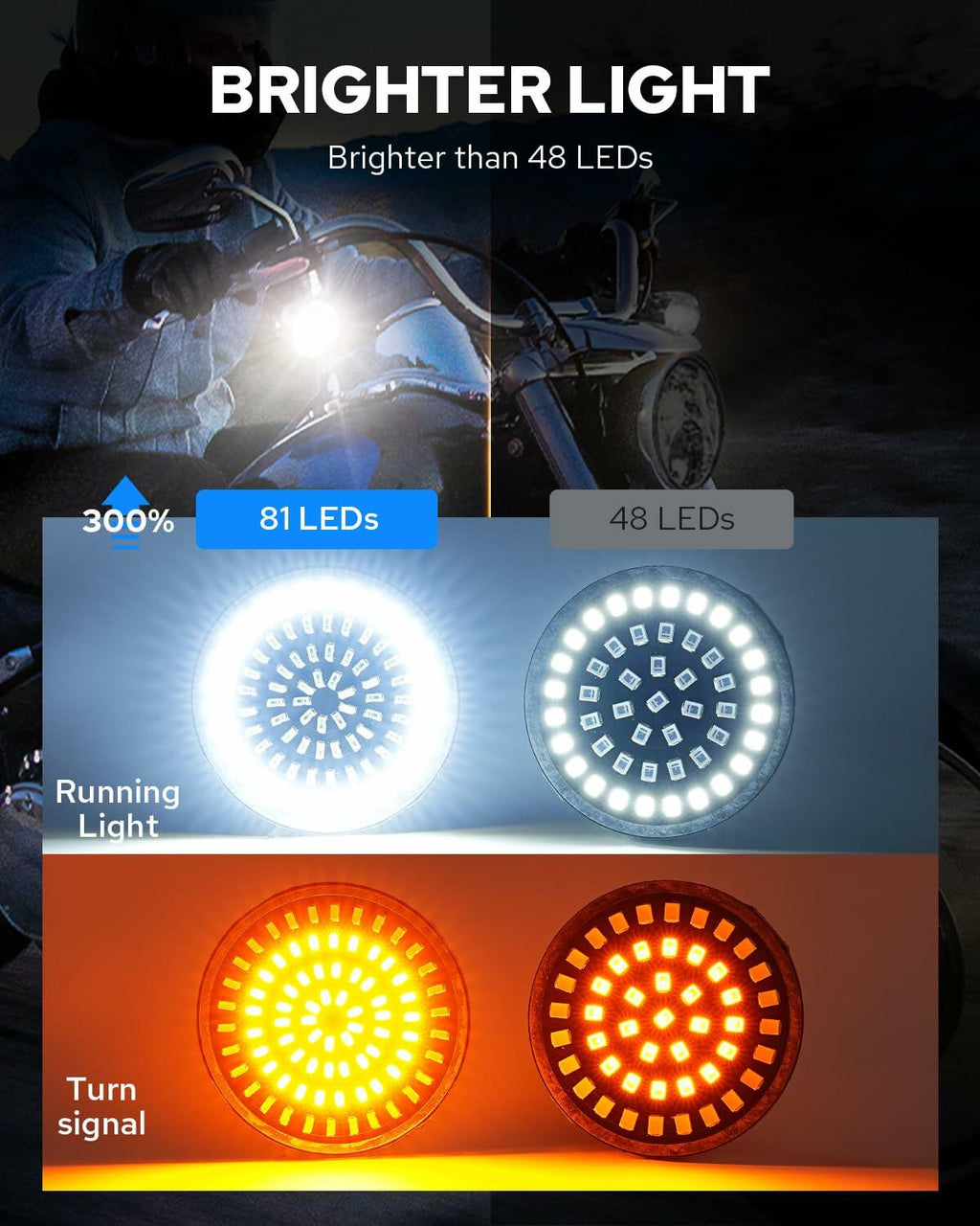 1157 LED Turn Signal Lights Front Rear 81 LEDs Compatible with Harley '86-24 Models