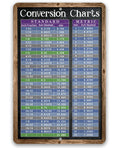 Standard and Metric System Conversion Charts - Metal Sign