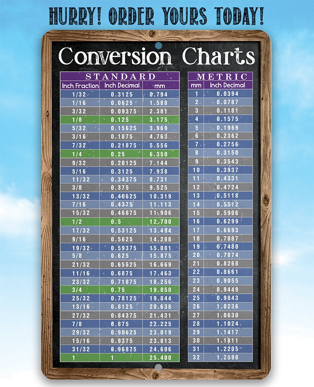 Standard and Metric System Conversion Charts - Metal Sign