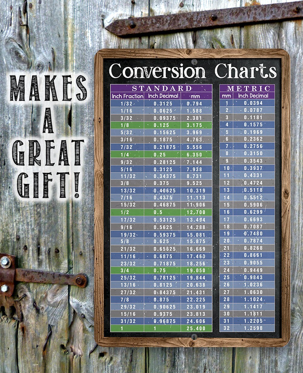 Standard and Metric System Conversion Charts - Metal Sign