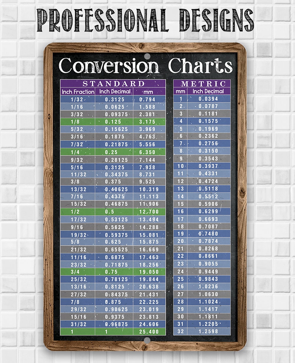 Standard and Metric System Conversion Charts - Metal Sign