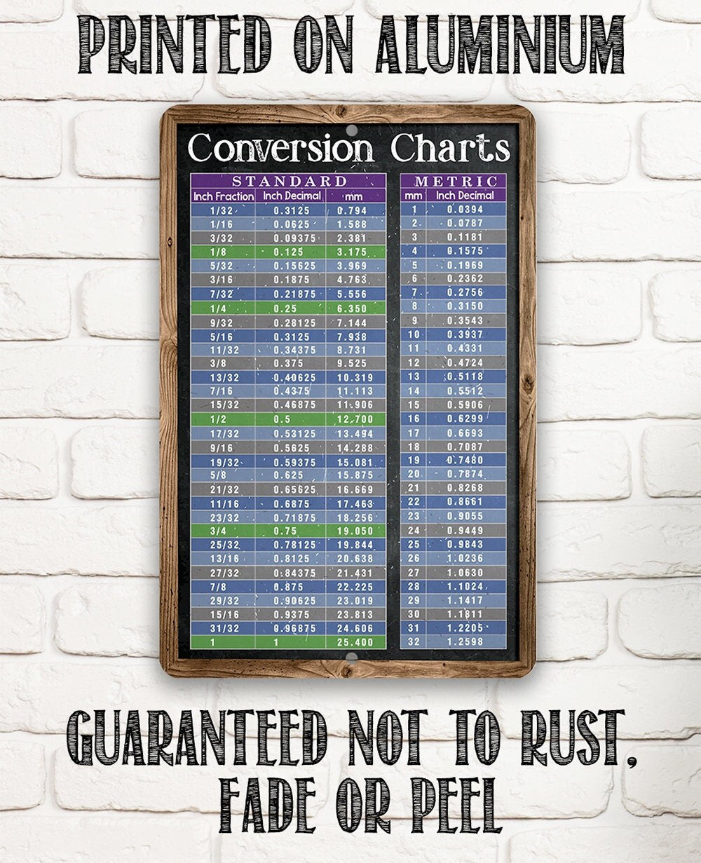 Standard and Metric System Conversion Charts - Metal Sign